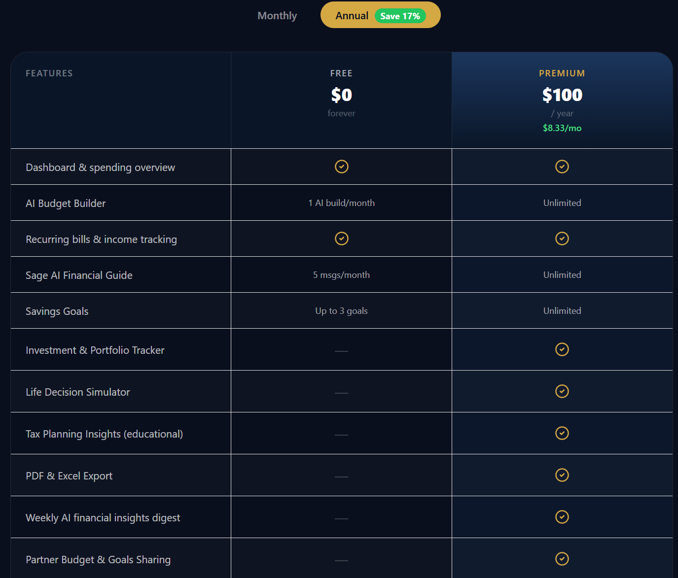 Centsora Financial Budget and Wealth App