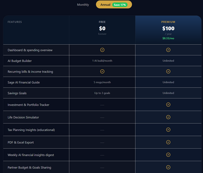 Centsora Financial Budget and Wealth App